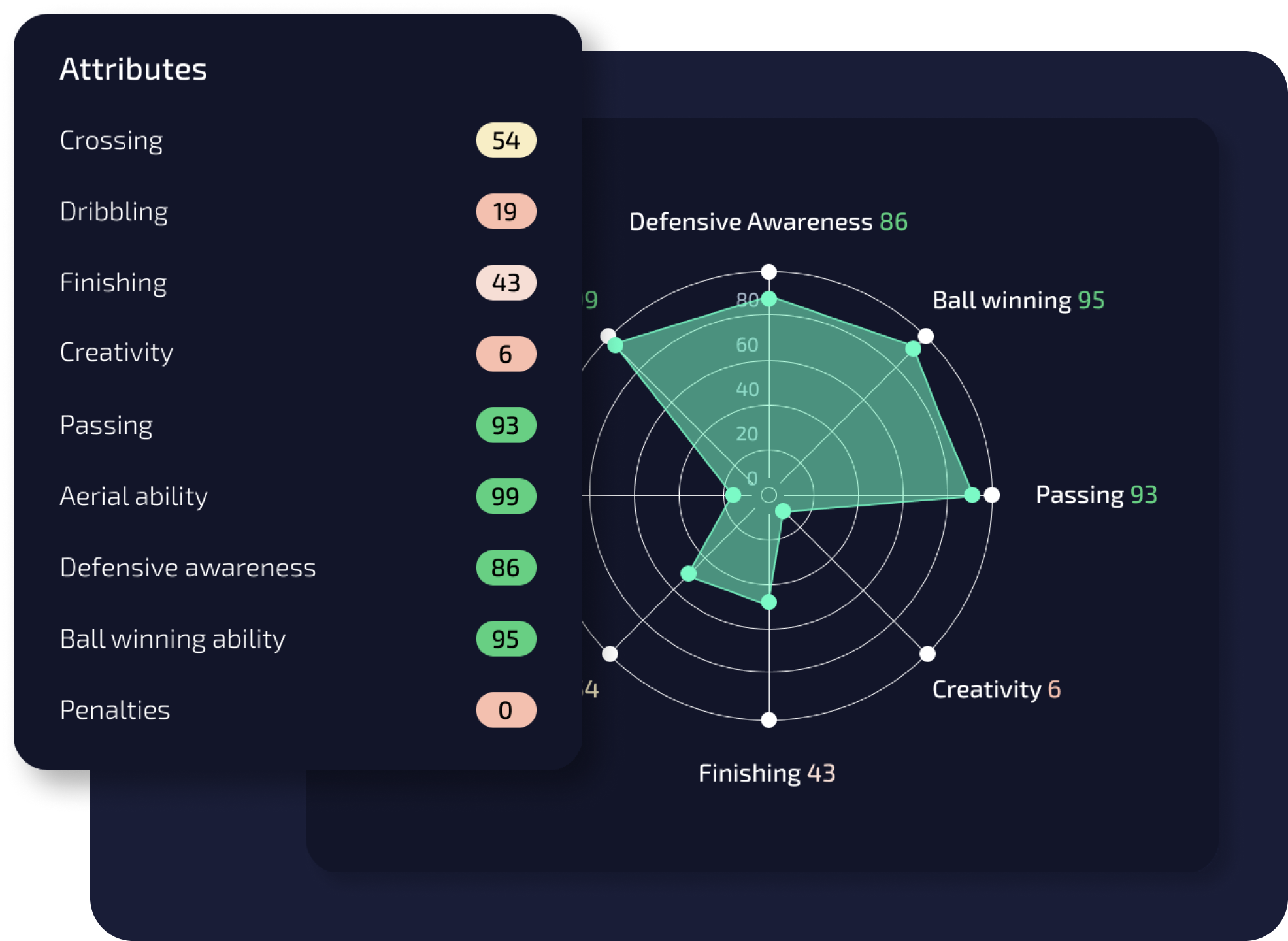 POWERED BY DATA SCIENCE